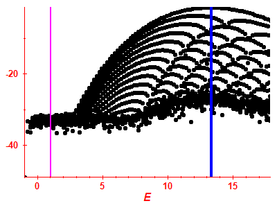 Strength function log